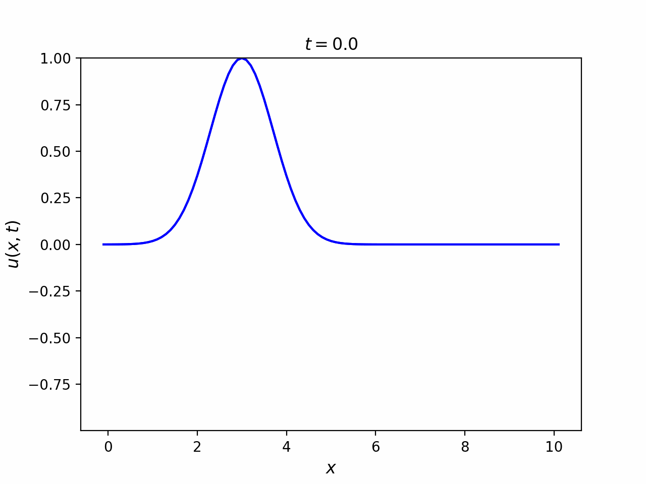 partial-differential-eq